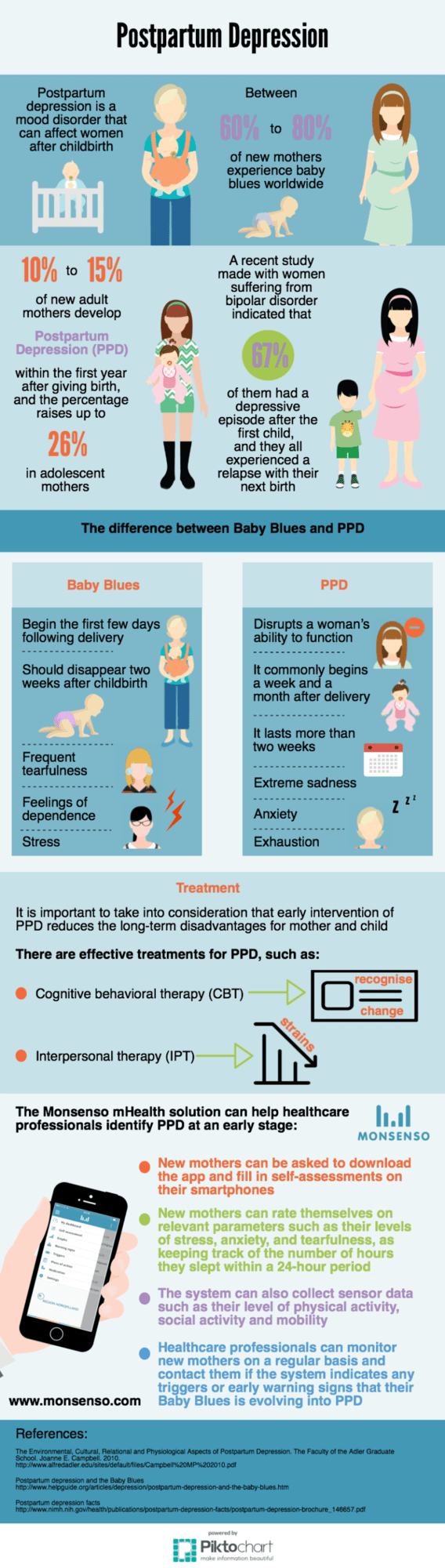 Postpartum Depression Infographic Monsenso